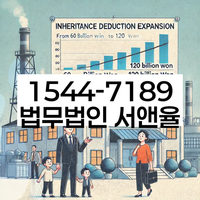 개인회생신용회복